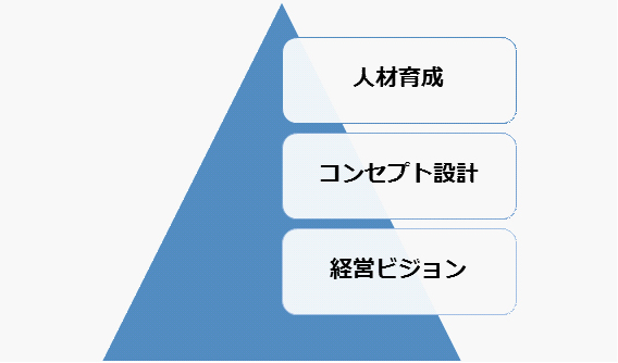 >階層別研修のデメリット
