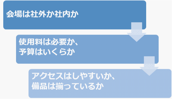 研修の準備のチェックポイント